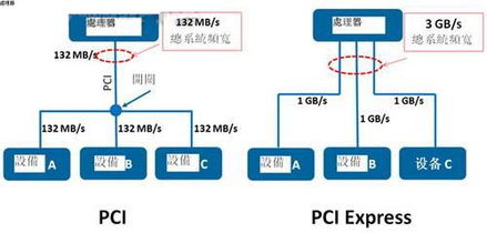 虛擬儀器技術(shù)的進(jìn)展及如何提升并行處理能力