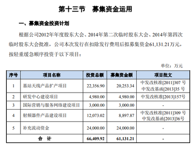 通宇通訊上市募資8億后業(yè)績變臉比翻書還快:擬再募資9億元上新項(xiàng)目