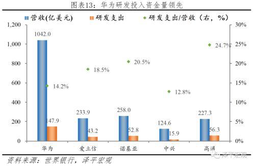 于無聲處聽驚雷--從2019年統(tǒng)計(jì)公報(bào)看中國未來