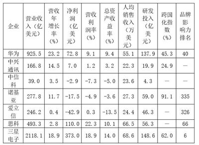 國研中心|中國通信設備制造企業(yè)闖入&ldquo;無人區(qū)&rdquo;,如何補短板