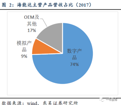 這家公司融合業(yè)務迎來爆發(fā),成下一個利潤增長點!