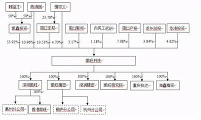 凱旺科技IPO:欲做世界的凱旺,先做信披為實的企業