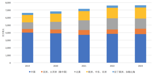 烽火通信募資30.88億啟動5G通信設備、芯片和光棒五大項目投資